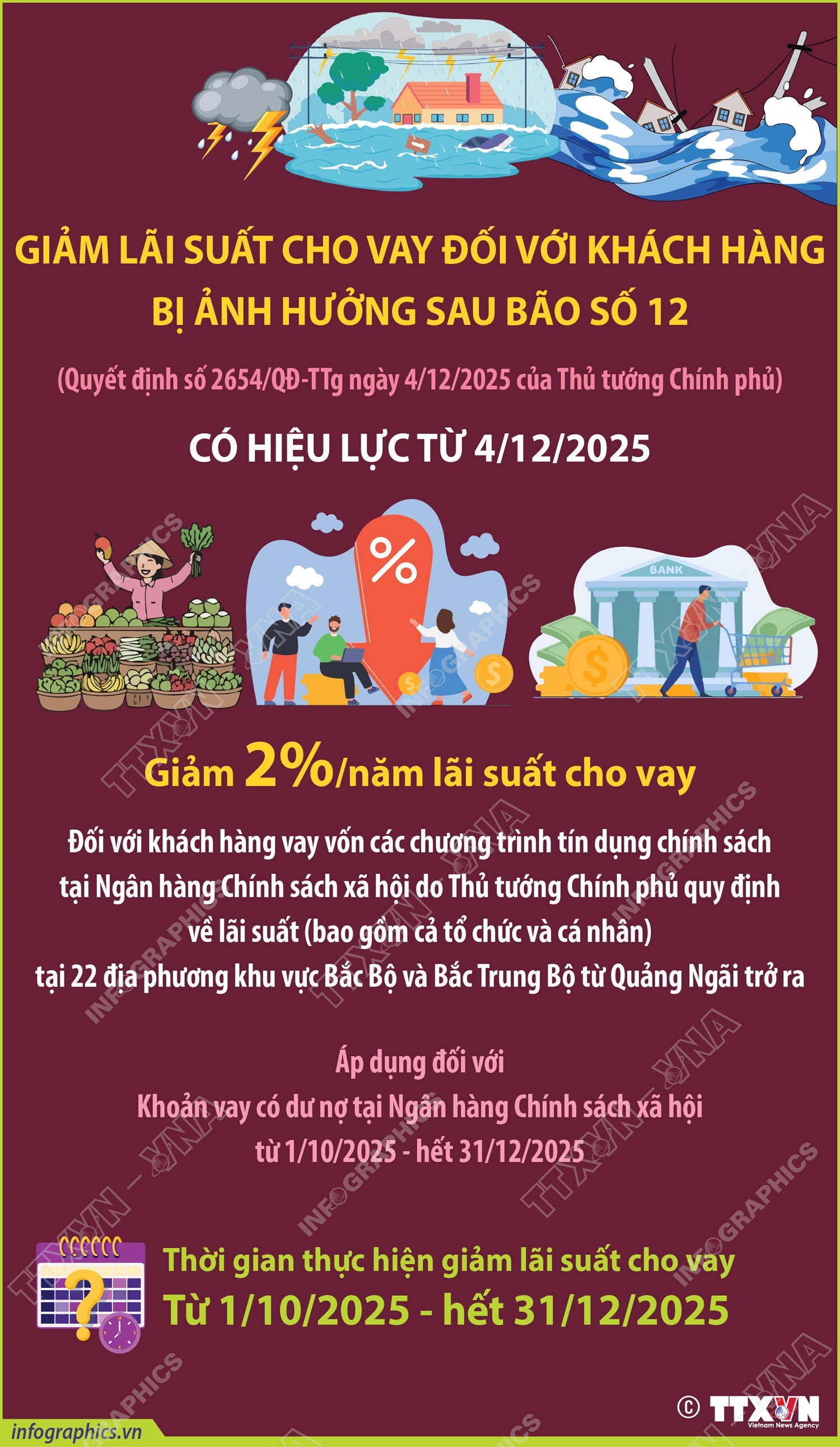 Giảm lãi suất cho vay đối với khách hàng bị ảnh hưởng sau bão số 12- Ảnh 1.