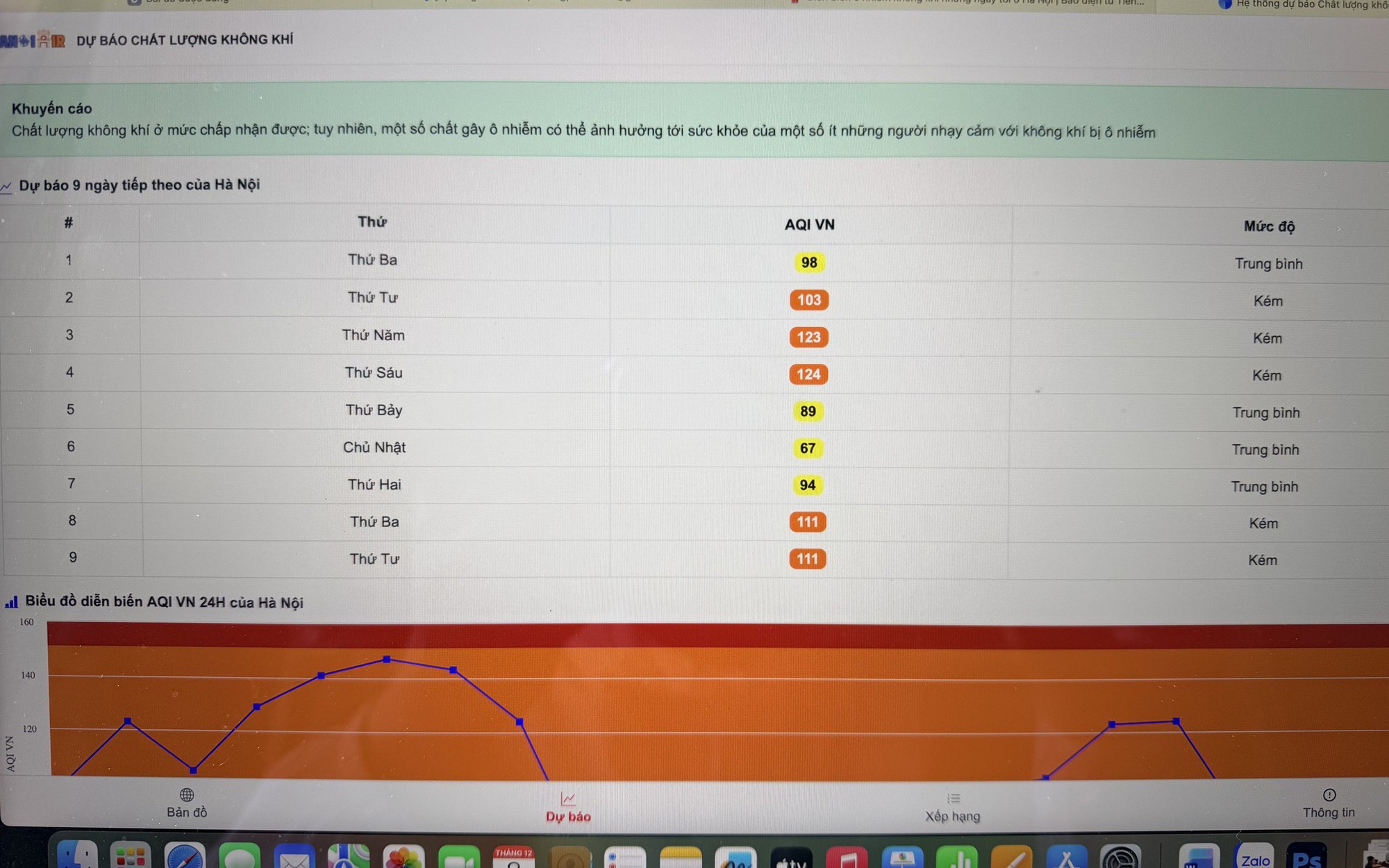 Dự án cứng hóa kênh La Khê, Hà Nội thi công không che chắn gây bụi và ô nhiễm- Ảnh 11. Người Hà Nội đối phó với không khí ô nhiễm