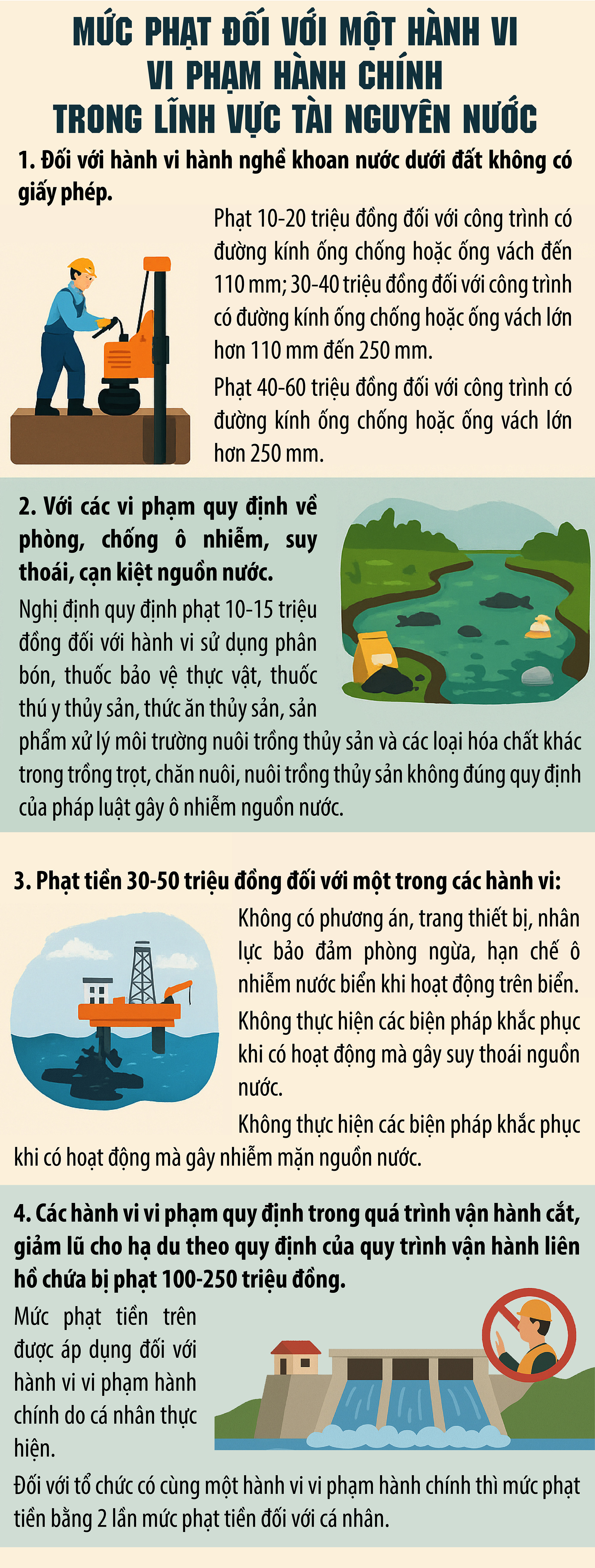 Phạt tới 500 triệu đồng với vi phạm trong lĩnh vực tài nguyên nước- Ảnh 1.