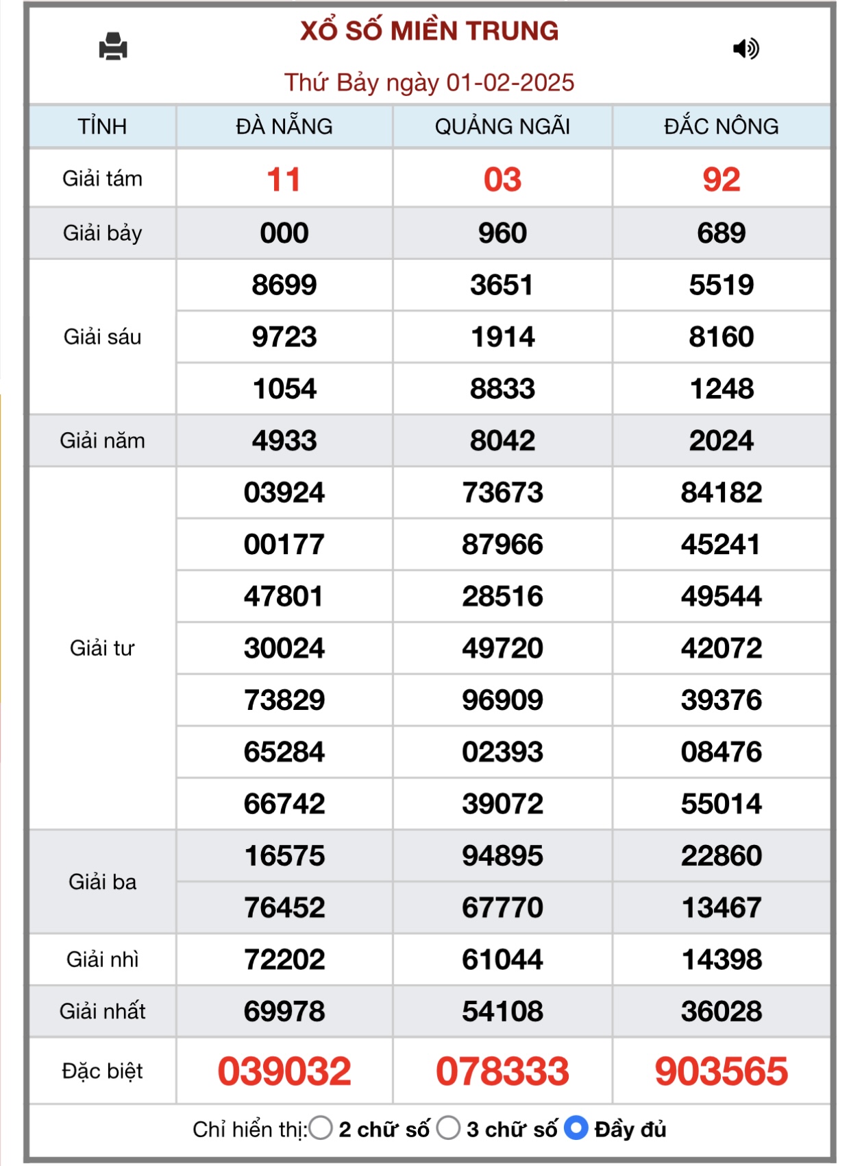 XSMT 17/3 - Kết quả xổ số miền Trung hôm nay 17/3/2025 - KQXSMT ngày 17/3- Ảnh 45.