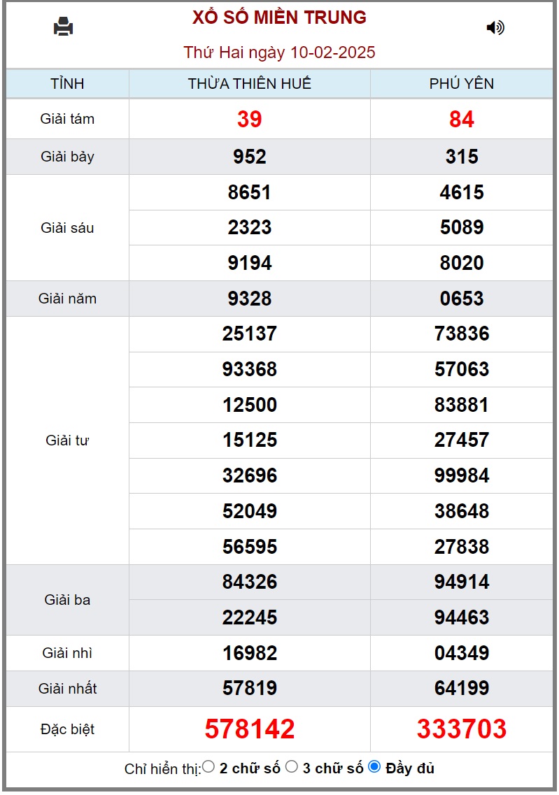 XSMT 11/2 - Kết quả xổ số miền Trung hôm nay 11/2/2025 - KQXSMT ngày 11/2- Ảnh 2.