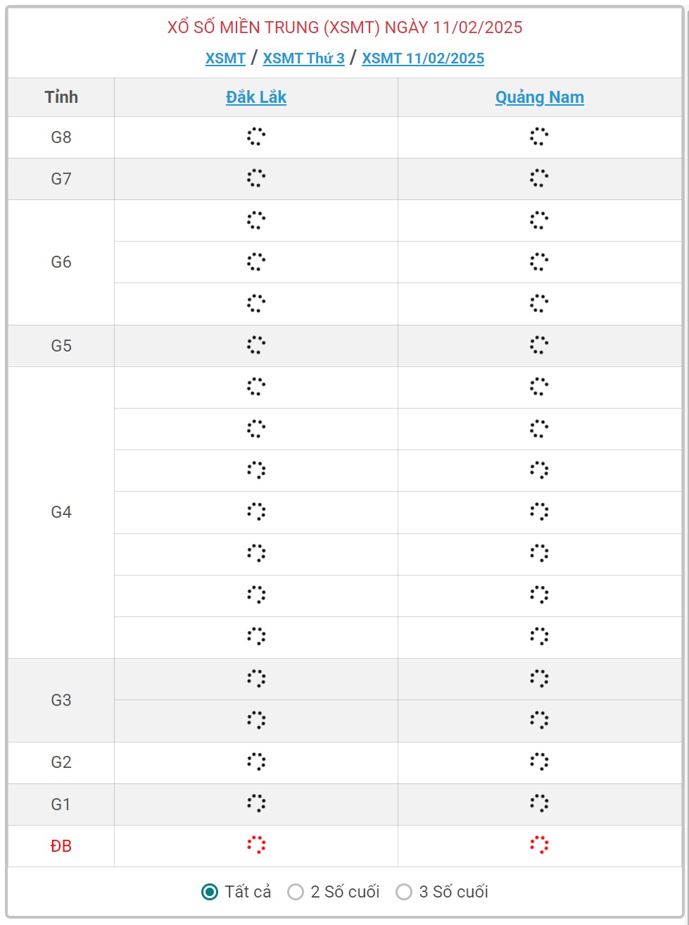 XSMT 11/2 - Kết quả xổ số miền Trung hôm nay 11/2/2025 - KQXSMT ngày 11/2- Ảnh 1.