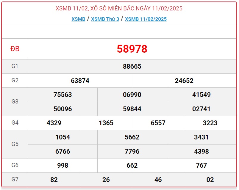 XSMB 16/3 - Kết quả xổ số miền Bắc hôm nay 16/3/2025 - KQXSMB ngày 16/3- Ảnh 34.