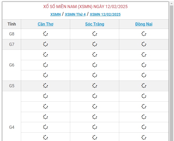 XSMN 12/2 - Kết quả xổ số miền Nam hôm nay 12/2/2025 - KQXSMN ngày 12/2- Ảnh 1.