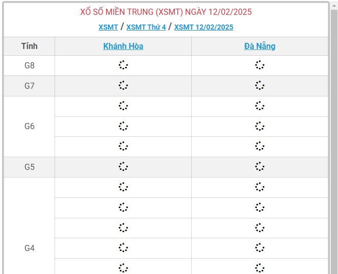 XSMT 12/2 - Kết quả xổ số miền Trung hôm nay 12/2/2025 - KQXSMT ngày 12/2- Ảnh 1.