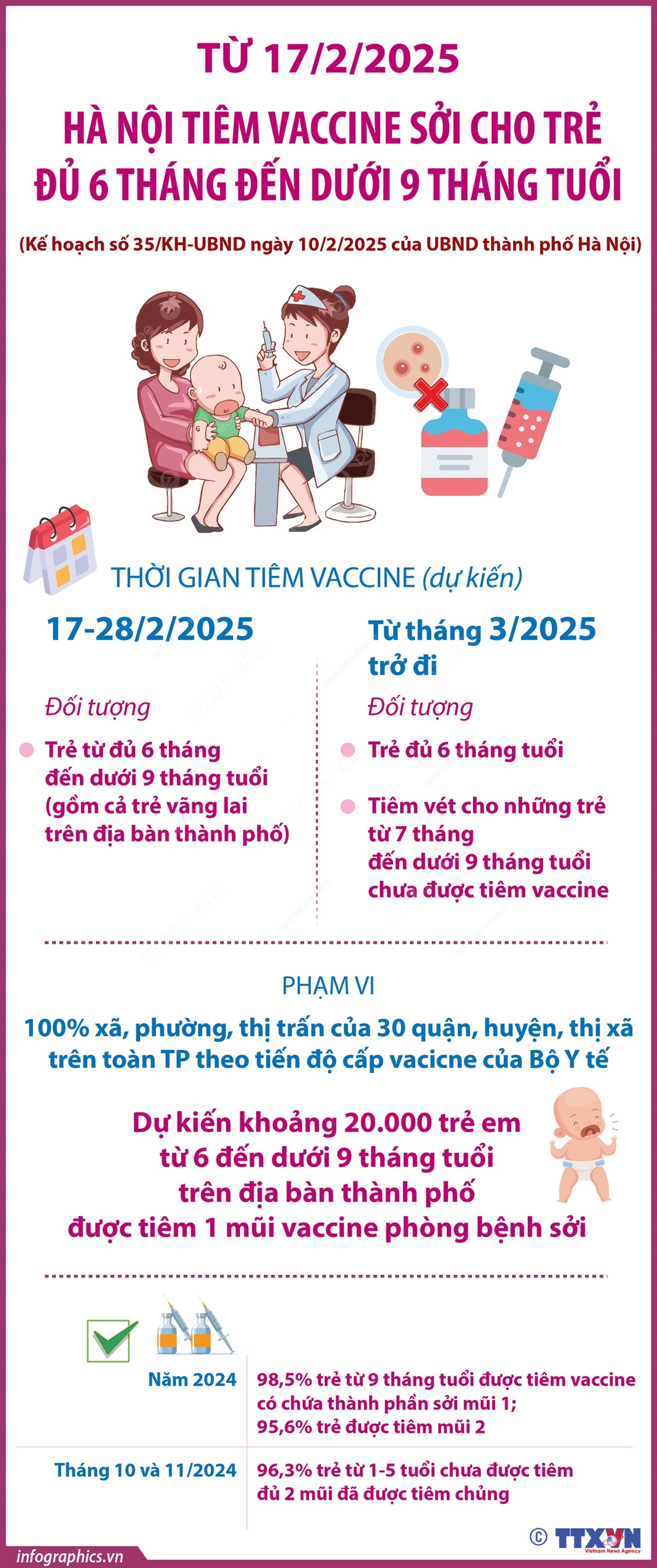 Từ 17/2/2025: Tiêm vaccine sởi cho trẻ đủ 6 tháng đến dưới 9 tháng tuổi ở Hà Nội- Ảnh 1.