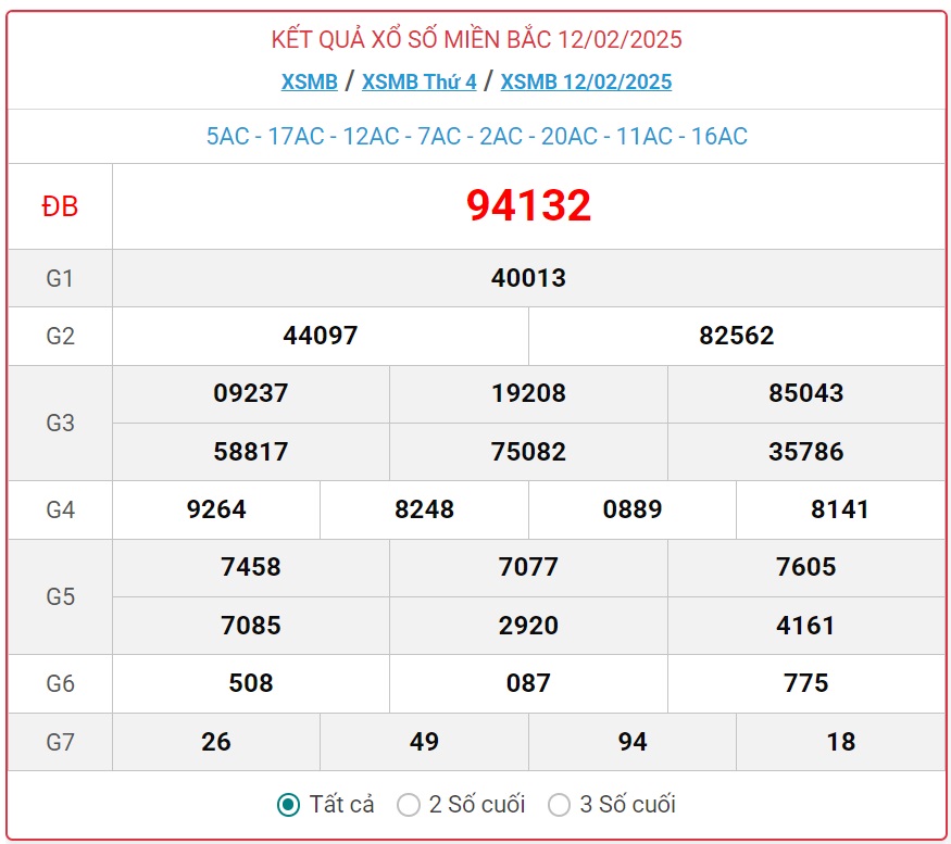 XSMB 13/2 - Kết quả xổ số miền Bắc hôm nay 13/2/2025 - KQXSMB ngày 13/2- Ảnh 2.