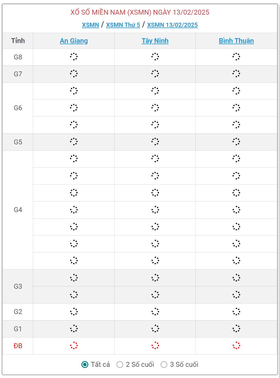 XSMN 13/2 - Kết quả xổ số miền Nam hôm nay 13/2/2025 - KQXSMN ngày 13/2- Ảnh 1.