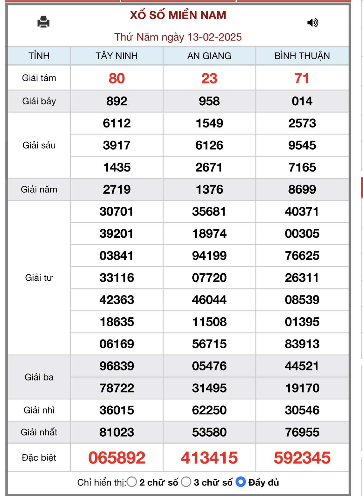 XSMN 15/3 - Kết quả xổ số miền Nam hôm nay 15/3/2025 - KQXSMN ngày 15/3- Ảnh 31.