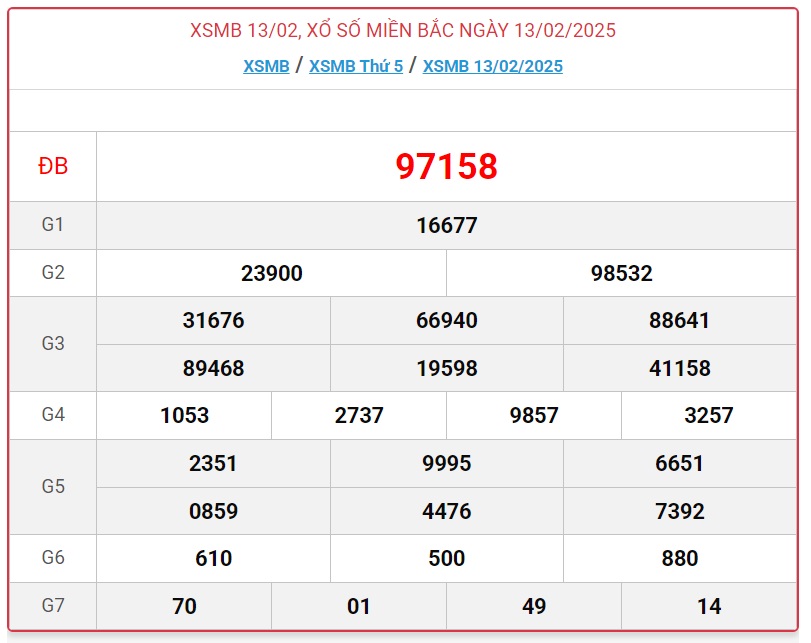 XSMB 17/3 - Kết quả xổ số miền Bắc hôm nay 17/3/2025 - KQXSMB ngày 17/3- Ảnh 33.