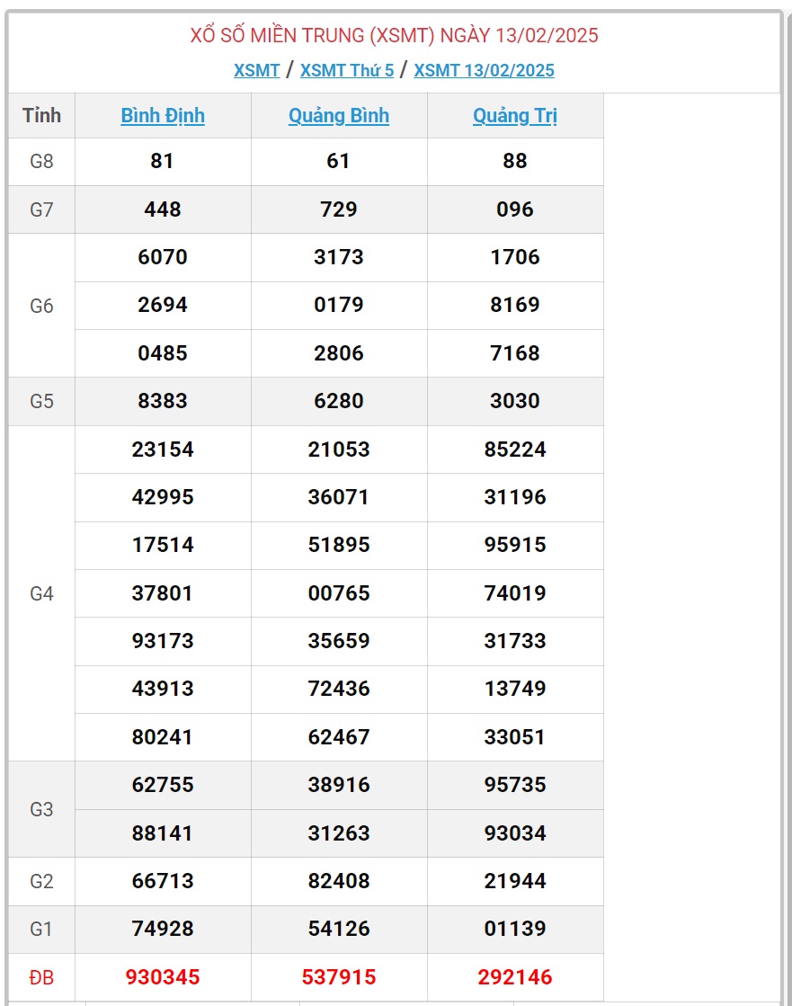 XSMT 19/3 - Kết quả xổ số miền Trung hôm nay 19/3/2025 - KQXSMT ngày 19/3- Ảnh 35.