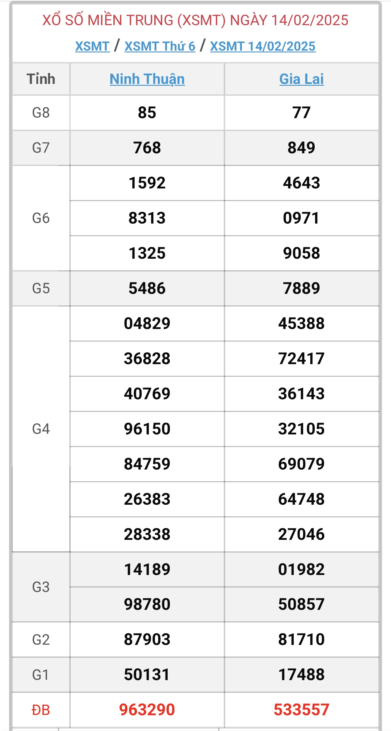 XSMT 18/2 - Kết quả xổ số miền Trung hôm nay 18/2/2025 - KQXSMT ngày 18/2- Ảnh 5.