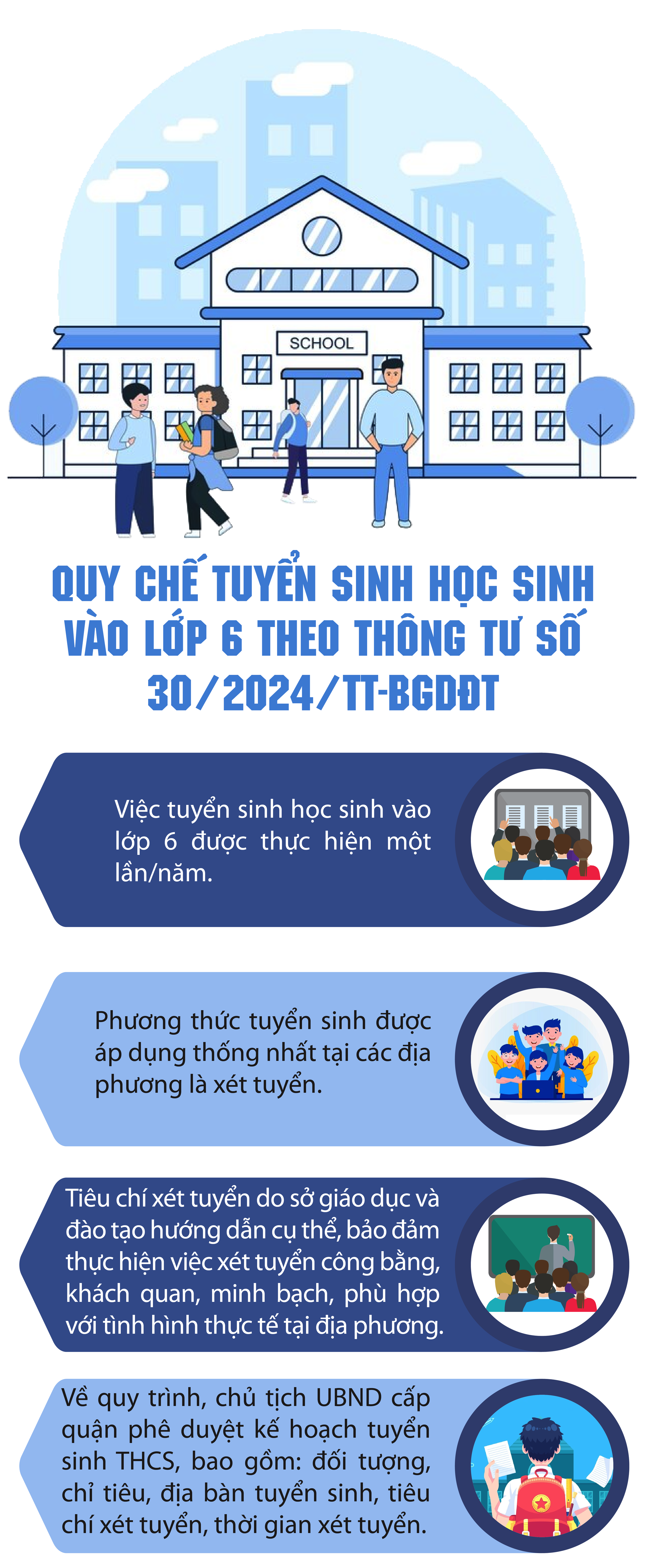 Quy chế xét tuyển học sinh vào lớp 6 áp dụng trên toàn quốc từ ngày 14/2- Ảnh 1.