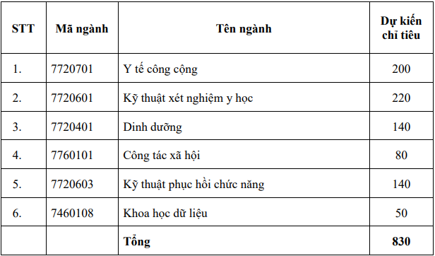 Thêm trường Y Dược công bố phương án tuyển sinh 2025- Ảnh 1.