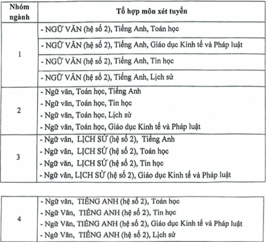 Nhiều thay đổi trong phương thức tuyển sinh đại học năm 2025- Ảnh 1.