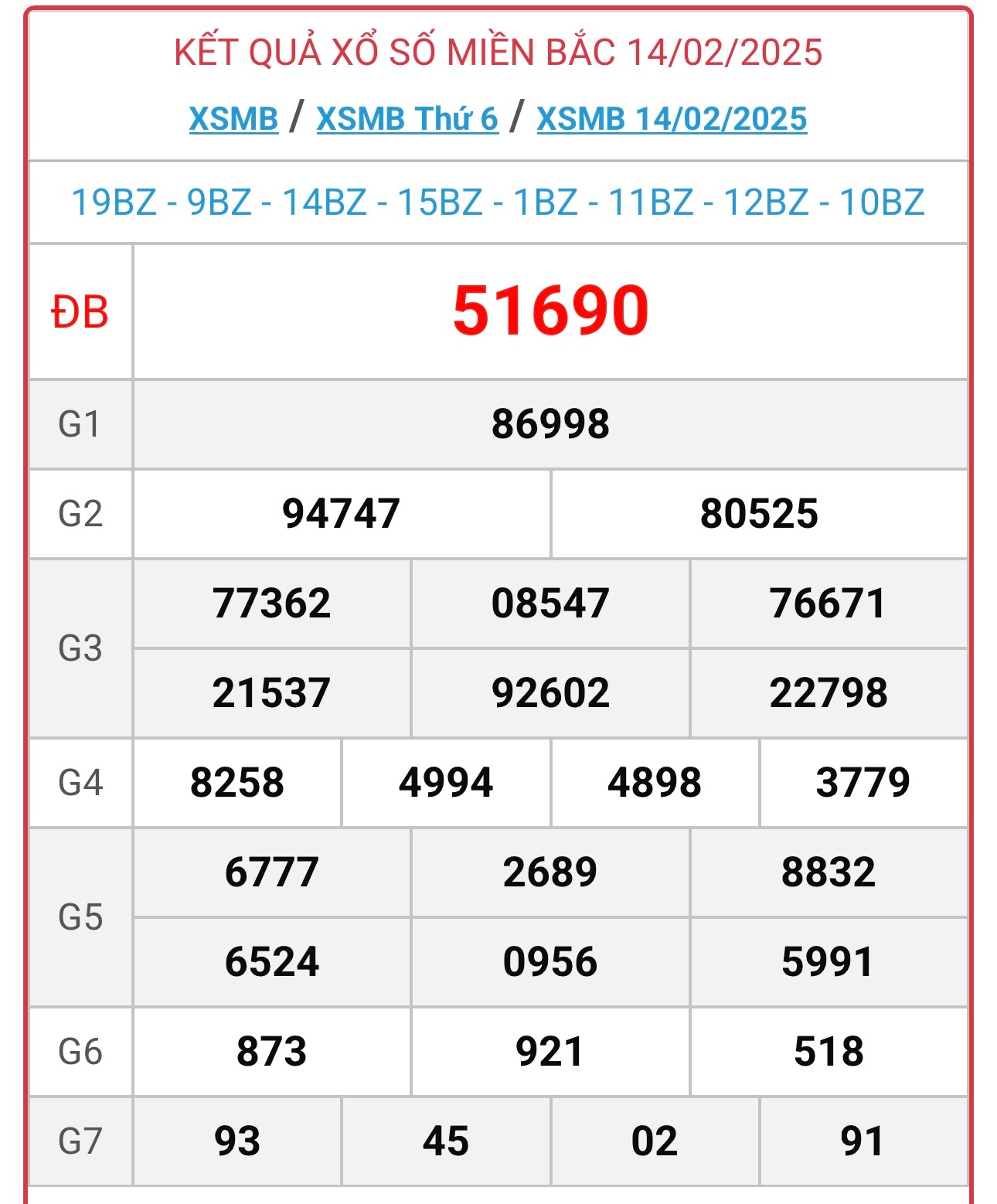 XSMB 15/2 - Kết quả xổ số miền Bắc hôm nay 15/2/2025 - KQXSMB ngày 15/2- Ảnh 2.