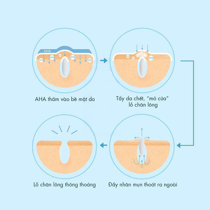 Tác dụng của 6 thành phần thường gặp trong làm đẹp da - Ảnh 3.