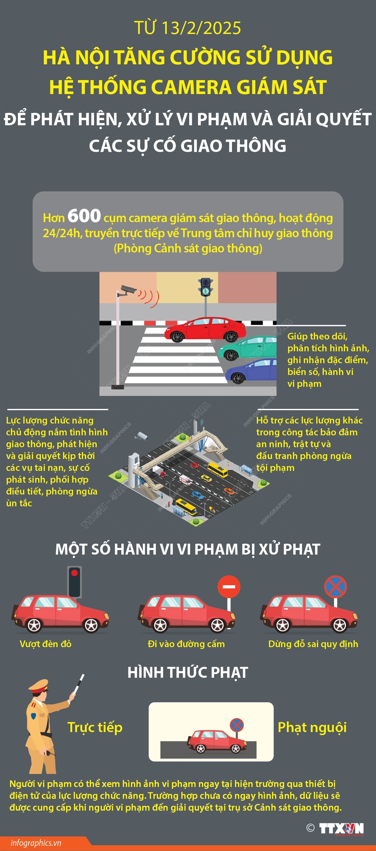 Hà Nội tăng cường camera giám sát phát hiện vi phạm giao thông- Ảnh 1.