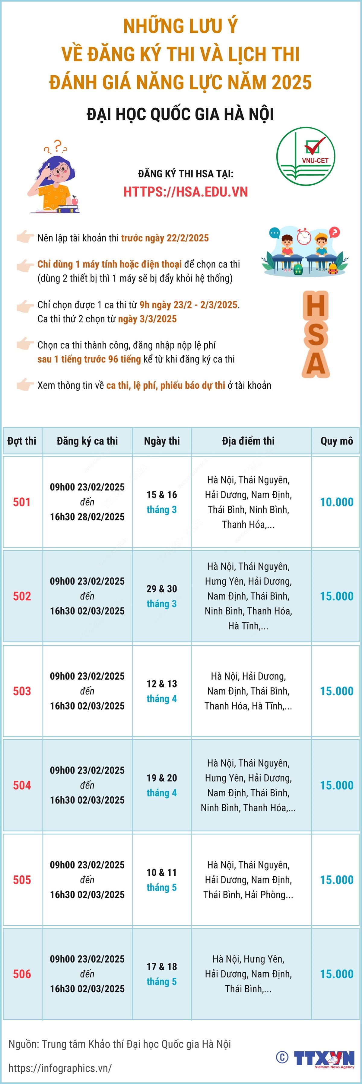 Những lưu ý về đăng ký thi và lịch thi đánh giá năng lực của Đại học Quốc gia Hà Nội- Ảnh 1.