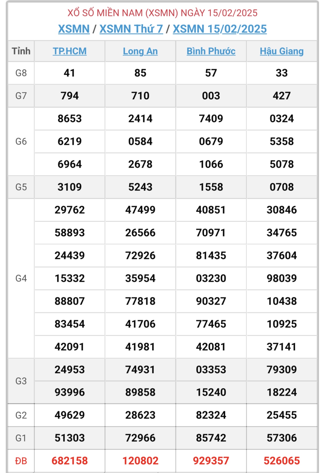 XSMN 13/3 - Kết quả xổ số miền Nam hôm nay 13/3/2025 - KQXSMN ngày 13/3- Ảnh 27.