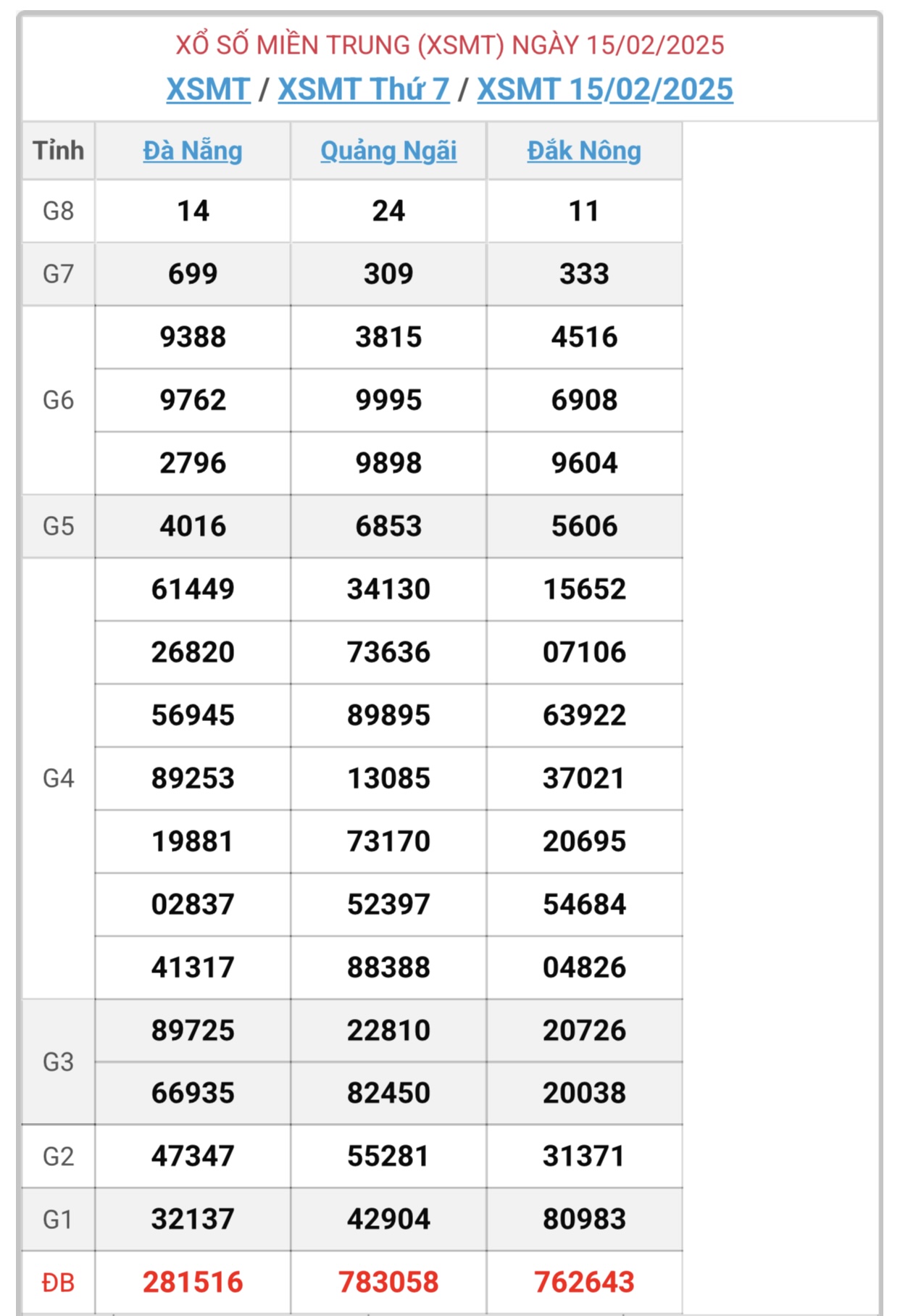 XSMT 16/3 - Kết quả xổ số miền Trung hôm nay 16/3/2025 - KQXSMT ngày 16/3- Ảnh 30.