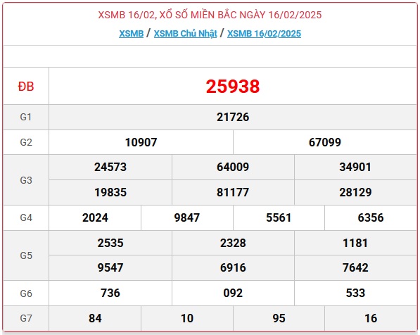 XSMB 19/3 - Kết quả xổ số miền Bắc hôm nay 19/3/2025 - KQXSMB ngày 19/3- Ảnh 32.