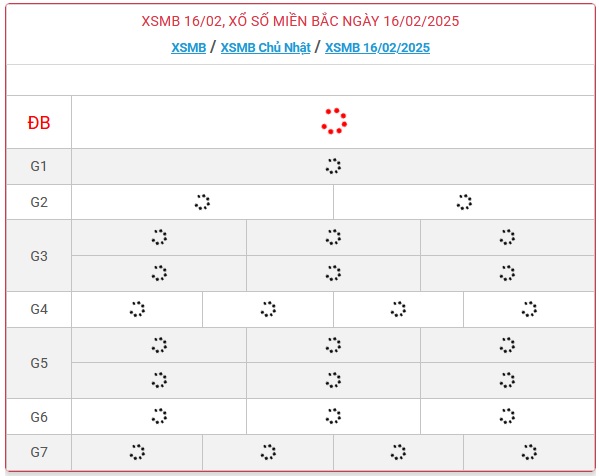 XSMB 16/2 - Kết quả xổ số miền Bắc hôm nay 16/2/2025 - KQXSMB ngày 16/2- Ảnh 1.