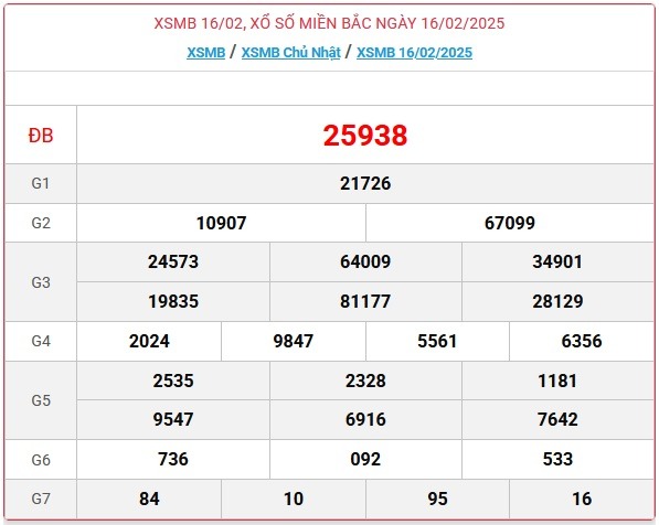 XSMB 17/2 - Kết quả xổ số miền Bắc hôm nay 17/2/2025 - KQXSMB ngày 17/2- Ảnh 2.