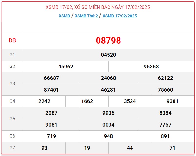 XSMB 14/3 - Kết quả xổ số miền Bắc hôm nay 14/3/2025 - KQXSMB ngày 14/3- Ảnh 26.