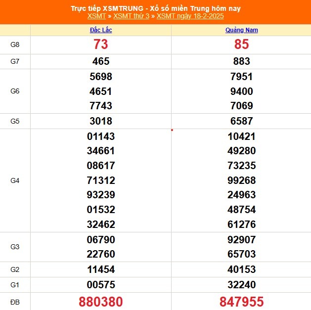 XSMT 14/3 - Kết quả xổ số miền Trung hôm nay 14/3/2025 - KQXSMT ngày 14/3- Ảnh 25.