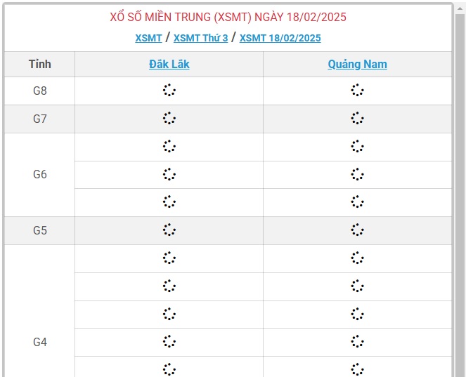 XSMT 18/2 - Kết quả xổ số miền Trung hôm nay 18/2/2025 - KQXSMT ngày 18/2- Ảnh 1.