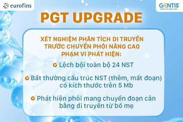 GENTIS ra mắt 2 gói xét nghiệm mới: PGT NEXT và PGT UPGRADE- Ảnh 3.