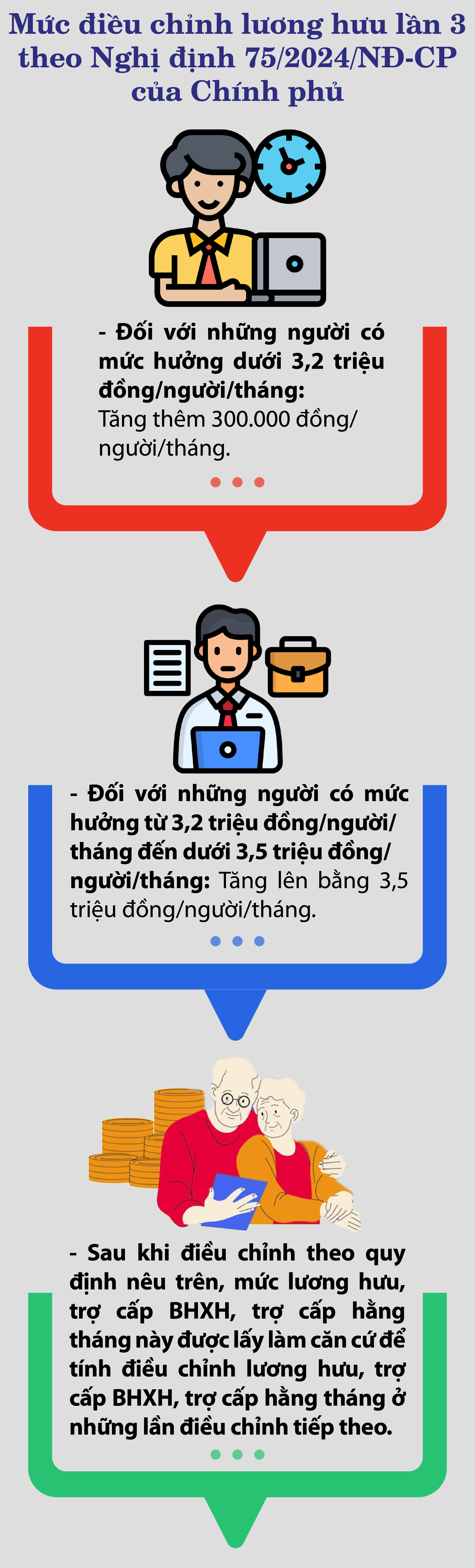 Những đối tượng được tăng lương hưu lần 3 từ 1/7/2025- Ảnh 1.