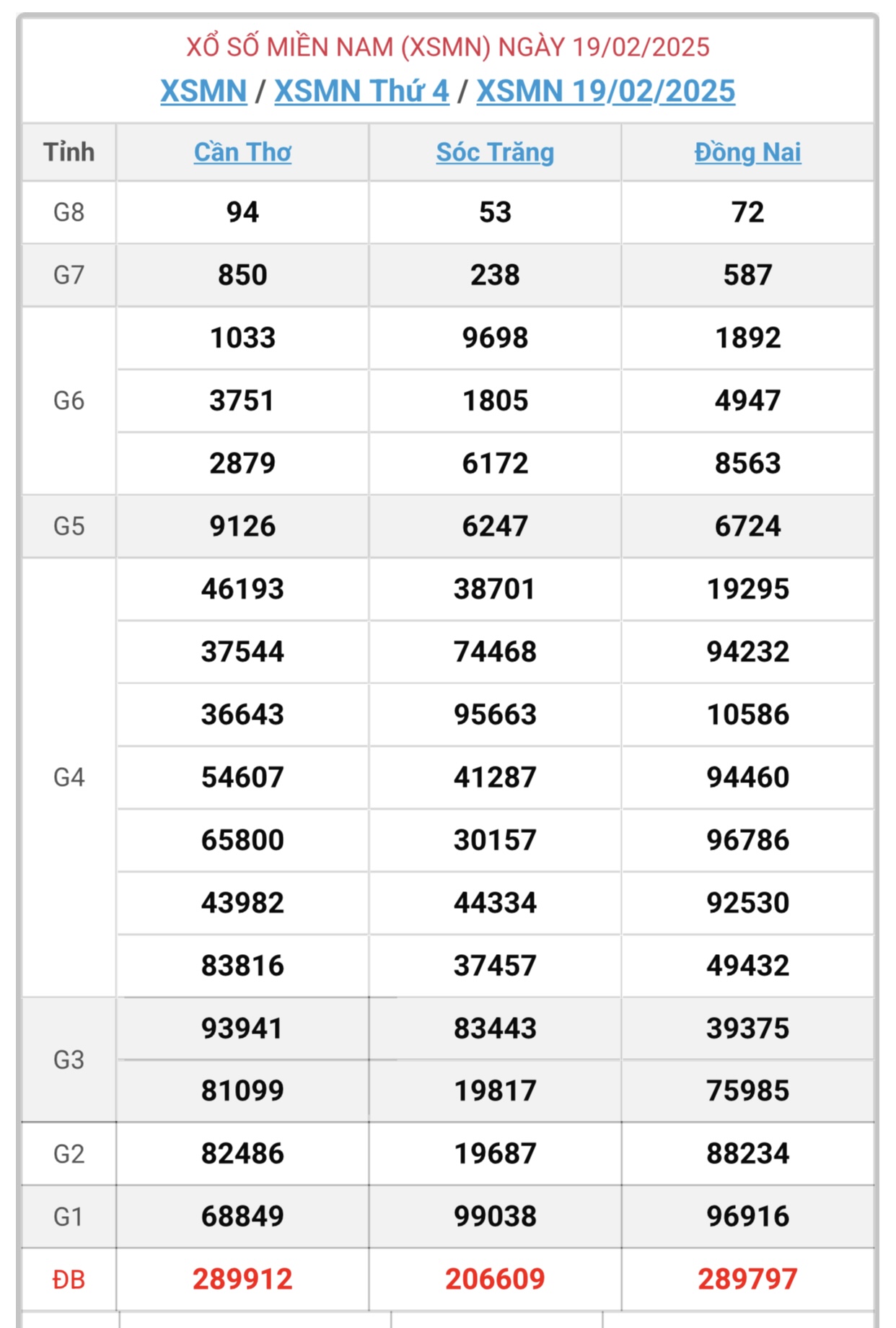 XSMN 13/3 - Kết quả xổ số miền Nam hôm nay 13/3/2025 - KQXSMN ngày 13/3- Ảnh 23.