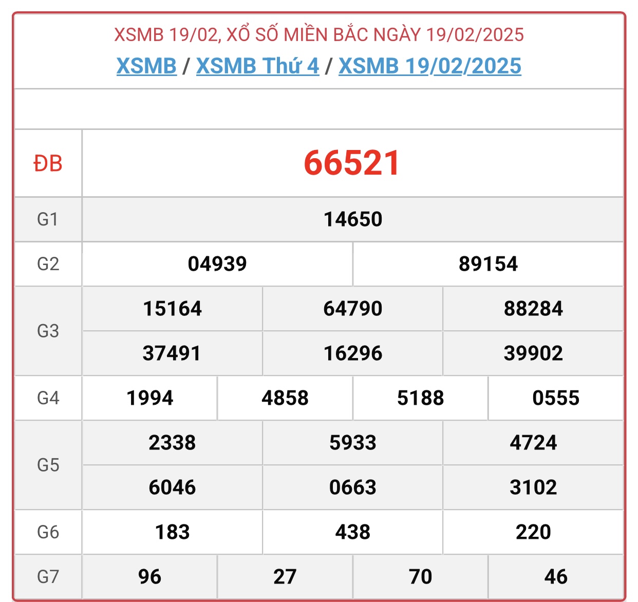 XSMB 19/2 - Kết quả xổ số miền Bắc hôm nay 19/2/2025 - KQXSMB ngày 19/2- Ảnh 1.