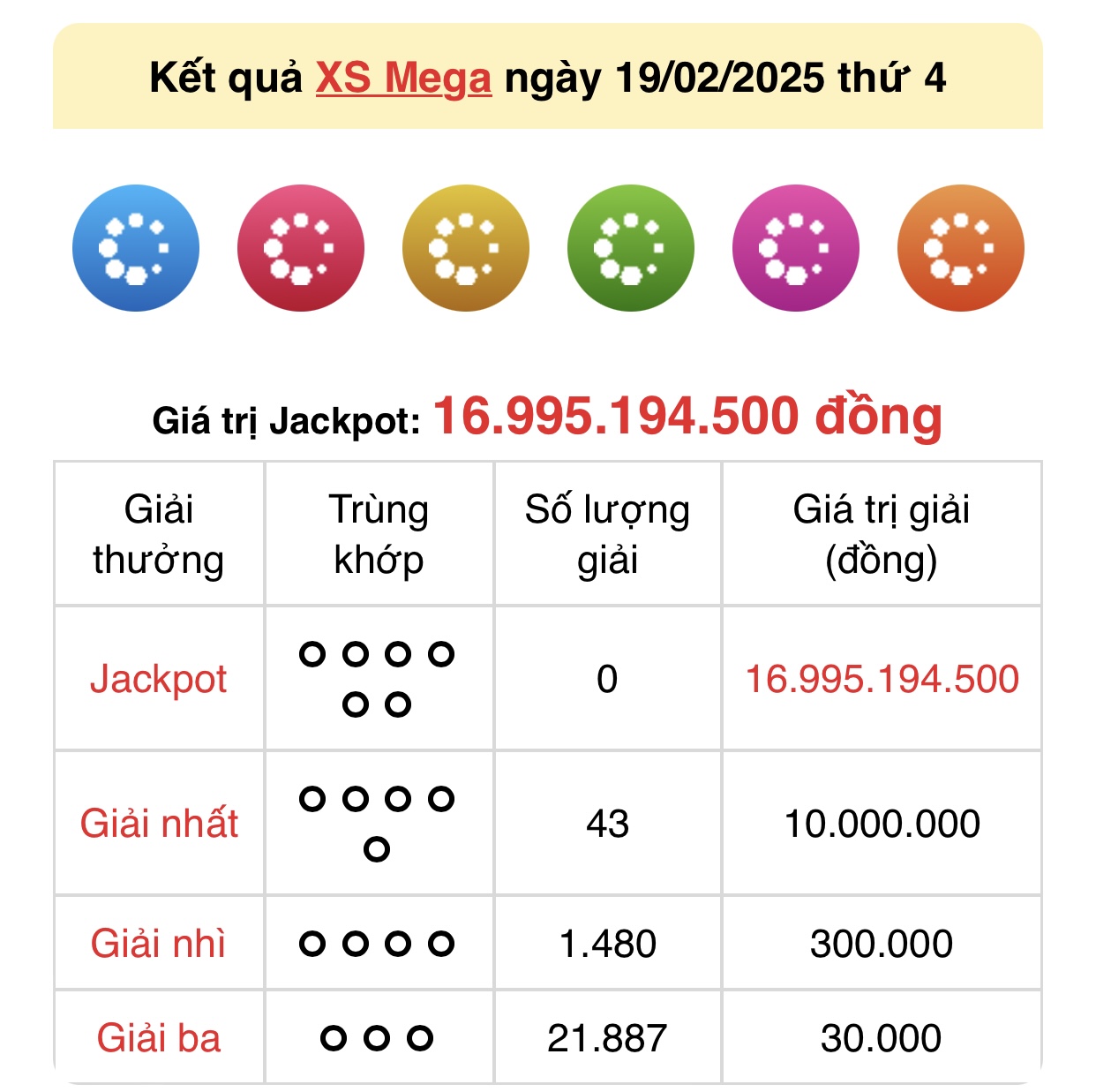 Vietlott 20/2 - Kết quả xổ số Vietlott hôm nay 20/2/2025 - Xổ số Power 6/55 ngày 20/2- Ảnh 15.