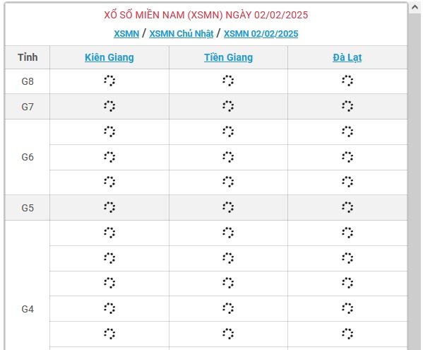 XSMN 2/2 - Kết quả xổ số miền Nam hôm nay 2/2/2025 - KQXSMN ngày 2/2- Ảnh 1.