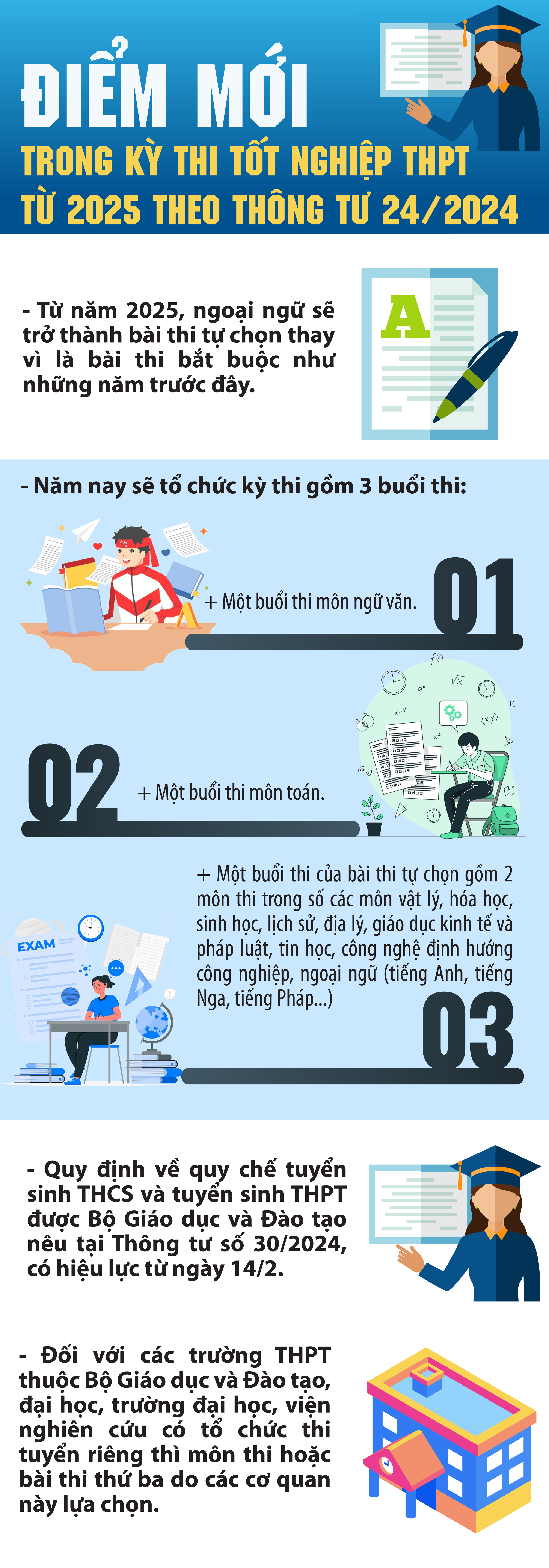 Điểm mới trong kỳ thi tốt nghiệp THPT từ 2025 hàng triệu thí sinh cần lưu ý- Ảnh 1.