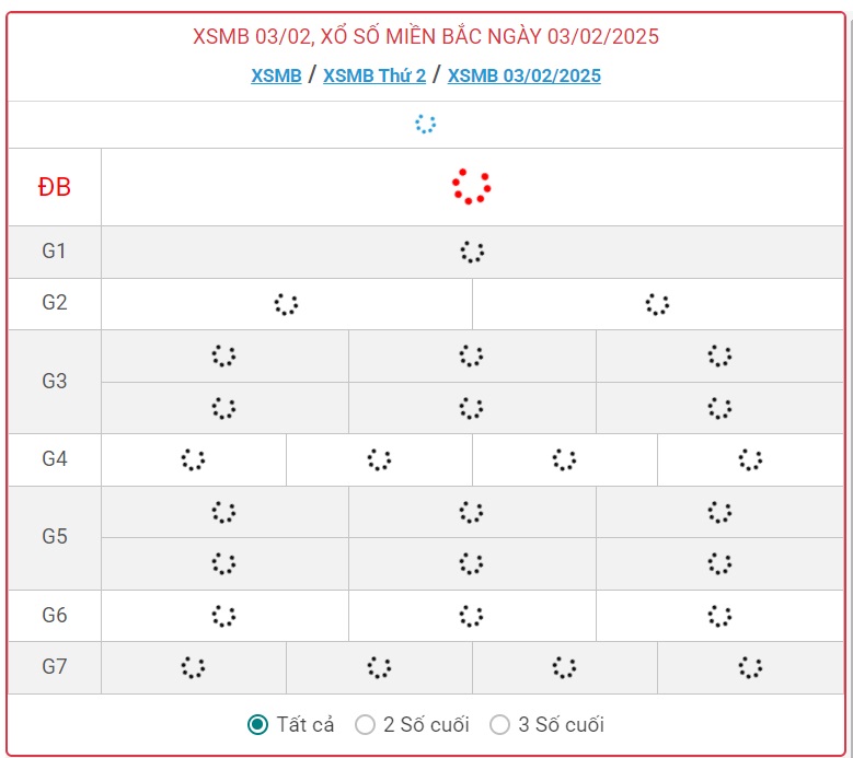 XSMB 3/2 - Kết quả xổ số miền Bắc hôm nay 3/2/2025 - KQXSMB ngày 3/2- Ảnh 1.