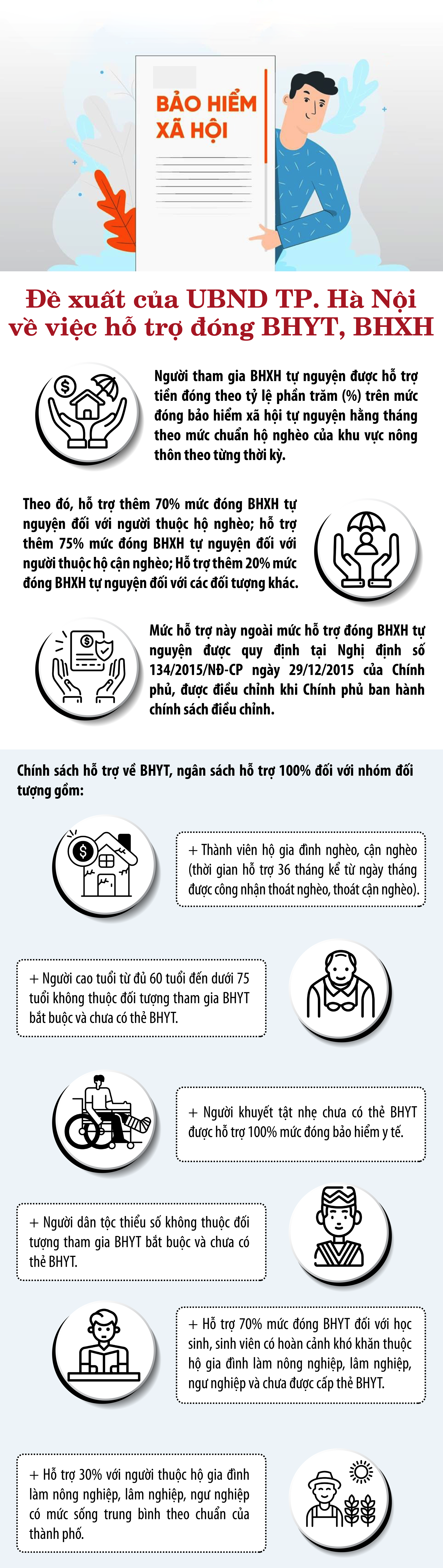 Những đối tượng được đề xuất hỗ trợ đóng BHYT, BHXH- Ảnh 1.