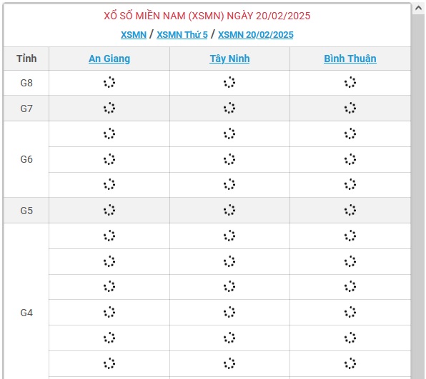 XSMN 20/2 - Kết quả xổ số miền Nam hôm nay 20/2/2025 - KQXSMN ngày 20/2- Ảnh 1.