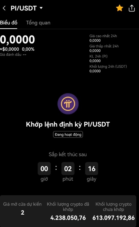 Giá Pi Network mở cửa ở mức 2 USDT- Ảnh 1.