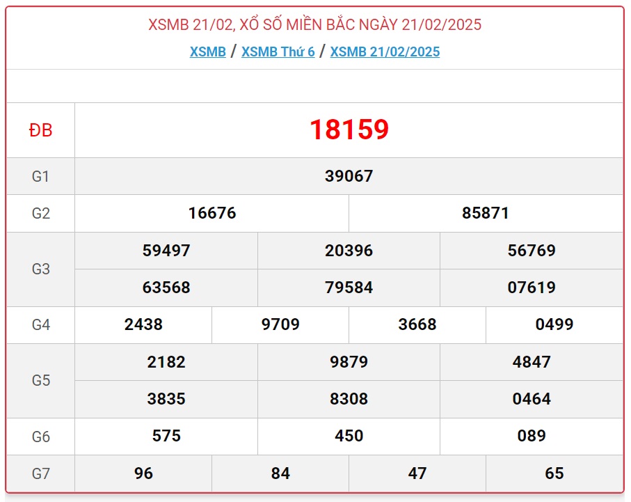 XSMB 15/3 - Kết quả xổ số miền Bắc hôm nay 15/3/2025 - KQXSMB ngày 15/3- Ảnh 23.