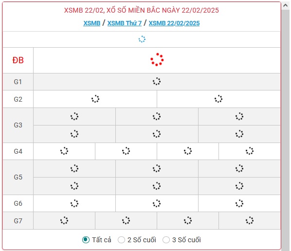 XSMB 22/2 - Kết quả xổ số miền Bắc hôm nay 22/2/2025 - KQXSMB ngày 22/2- Ảnh 1.