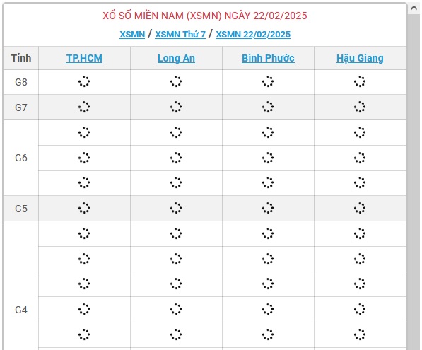 XSMN 22/2 - Kết quả xổ số miền Nam hôm nay 22/2/2025 - KQXSMN ngày 22/2- Ảnh 1.