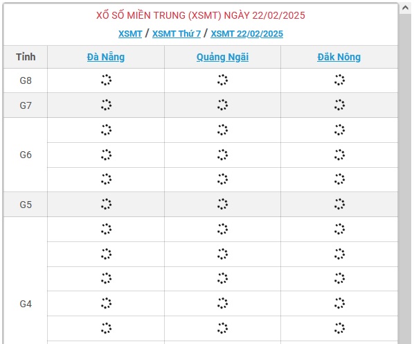 XSMT 22/2 - Kết quả xổ số miền Trung hôm nay 22/2/2025 - KQXSMT ngày 22/2- Ảnh 1.