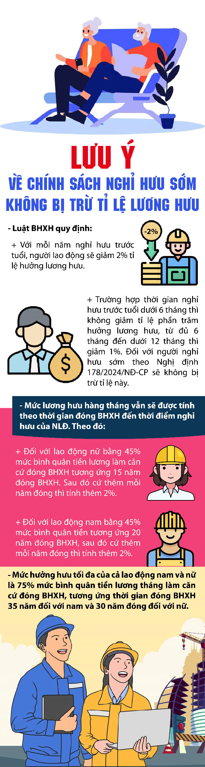 Điều quan trọng cần biết về nghỉ hưu sớm không bị trừ tỉ lệ lương hưu- Ảnh 1.