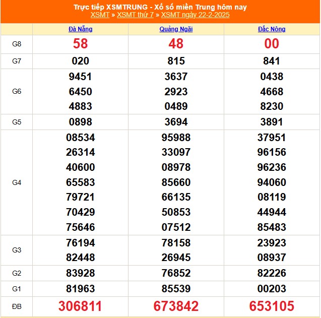 XSMT 16/3 - Kết quả xổ số miền Trung hôm nay 16/3/2025 - KQXSMT ngày 16/3- Ảnh 23.