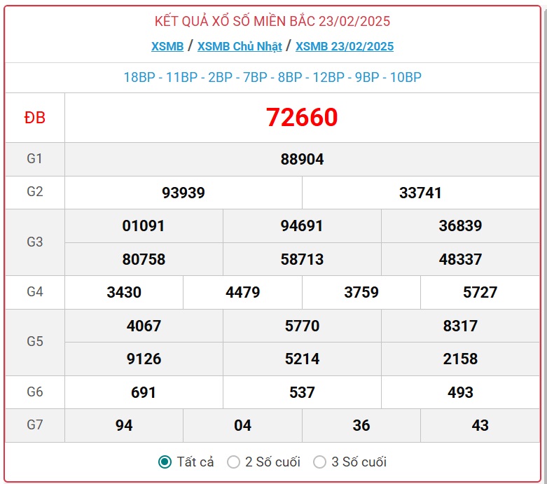 XSMB 18/3 - Kết quả xổ số miền Bắc hôm nay 18/3/2025 - KQXSMB ngày 18/3- Ảnh 24.