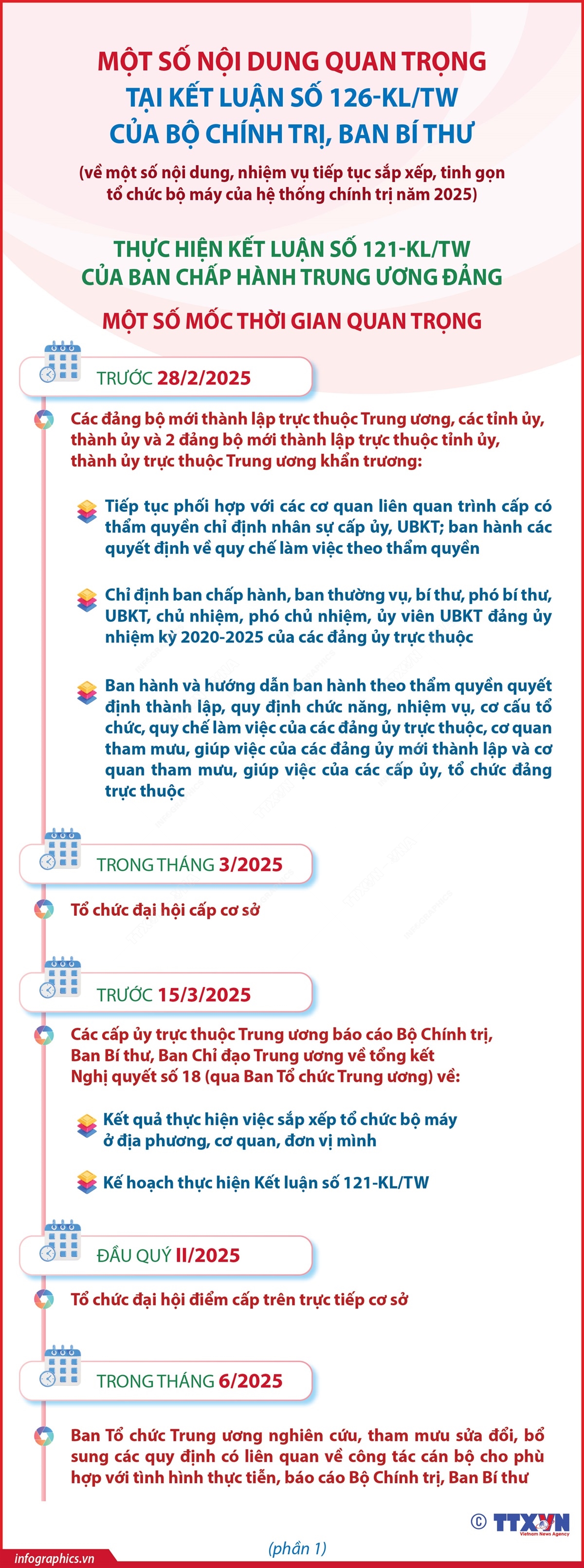 Một số nội dung quan trọng tại Kết luận số 126-KL/TW của Bộ Chính trị, Ban Bí thư- Ảnh 1.